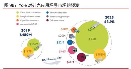 科技產業2021年投資策略:科技進步與中美再平衡下的新機遇
