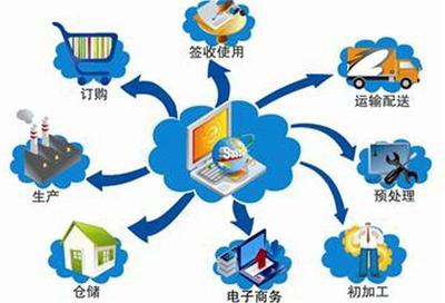 海航與英邁的深度合作將把中國電商和物流行業與全球供應鏈網絡打通-中機院產業園區規劃網