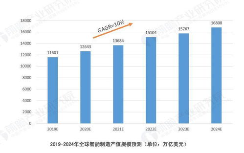 智能制造領域產業投資機遇分析報告