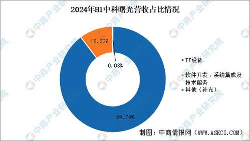 2025年中國分布式存儲市場前景及投資研究報告