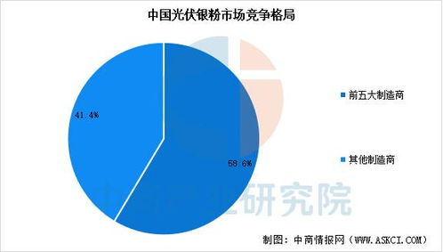 2025年中國光伏銀粉產業鏈圖譜及投資布局分析 附產業鏈全景圖