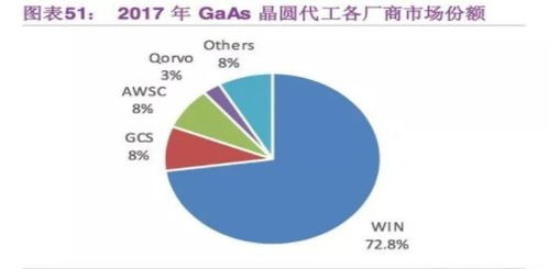5g 產業鏈重要細分投資領域