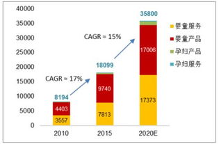 等待or破局 未來五年母嬰行業將面臨洗牌招商信息