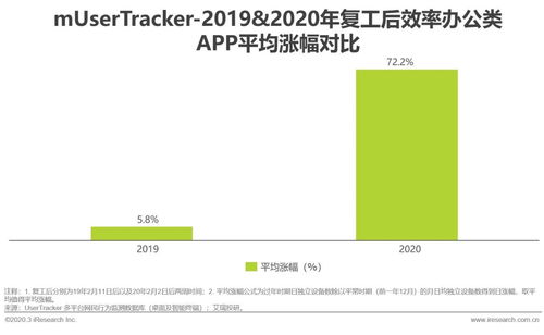 2020年疫情下中國新經(jīng)濟(jì)產(chǎn)業(yè)投資研究報告