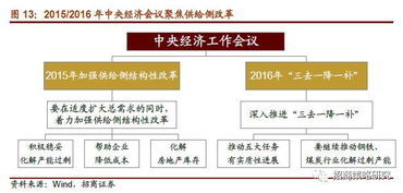 產(chǎn)業(yè)政策的邏輯 行業(yè)超額收益的金鑰匙 a股投資啟示錄