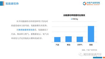 知薦 2019年中國氫能源產(chǎn)業(yè)投資分析及前景預(yù)測報告