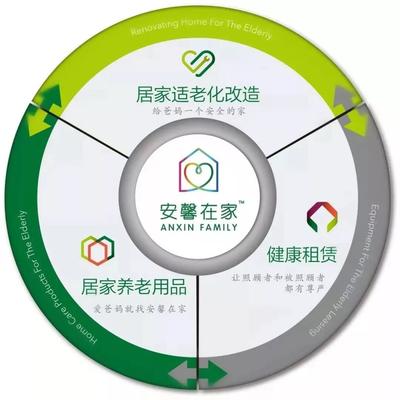北京安馨養(yǎng)老產(chǎn)業(yè)投資--“大國養(yǎng)老·養(yǎng)老服務(wù)體系建設(shè)先進(jìn)單位”