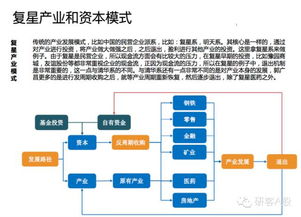 a股產(chǎn)業(yè)投資的三大派系