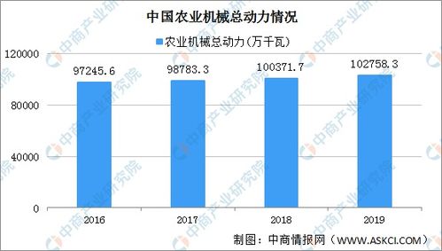 2021年中國農(nóng)業(yè)機械行業(yè)市場前景及投資研究報告 簡版