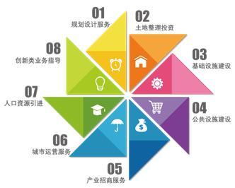 榮盛產(chǎn)業(yè)新城的兩大產(chǎn)品主線及三個成功因素