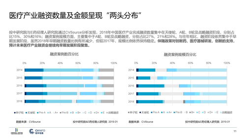 e藥經理人研究院 投中研究院 2019醫療產業投資指南 