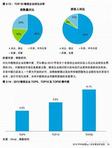 中國物流產業投資促進報告