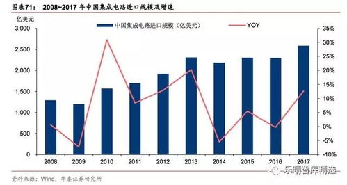 一文看懂全球半導體格局