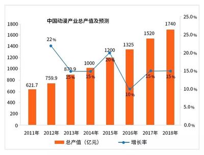 一張設計稿15萬賣給網易?這可能是更高級的photoshop玩法!