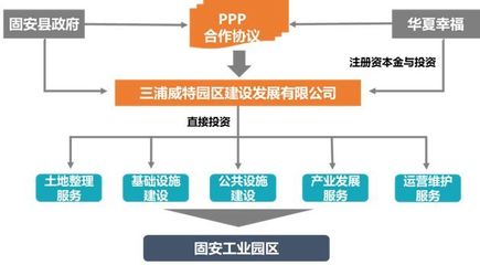 劃重點 | 產業新城基礎設施建設必備知識點