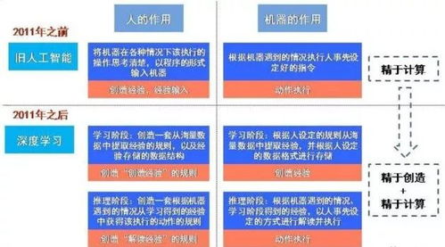 2018人工智能產業投資預測分析