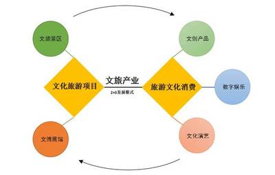 金螳螂文化冠名贊助EMBA文旅產業發展與投資論壇