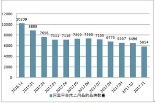 床上用品制造市場分析報告 2019 2025年中國床上用品制造行業深度研究與投資策略報告 