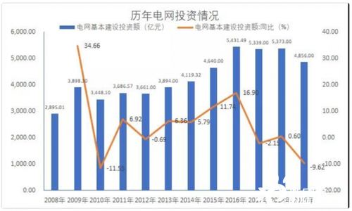十四五 電網及相關產業投資達6萬億元意味著什么
