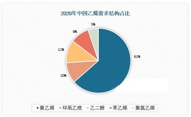 2022年聚乙烯行情數據分析