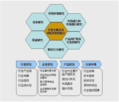 北美產業分類體系的SIC和NMCS的比較