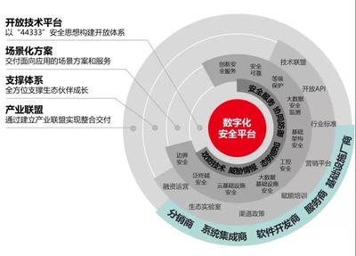 國投創業工業互聯網投資企業駛入發展“快車道”