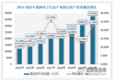 我國潔凈室工程行業發展現狀及下游應用市場分析 電子信息領域潛力大