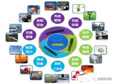 高端:量子通信全產業鏈投資指南