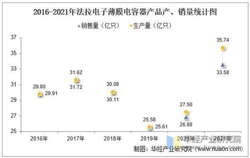 2022年中國薄膜電容器行業競爭格局及重點企業分析