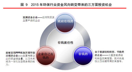 無聲: 我的投資馬拉松(十二):萬億級別環保產業的“133321”投研體系 我的投資馬拉松(十二):萬億級別環保產業的“133321”投研體系 一、環保產業概述 本ID所指環保產業,主要指向綠色. - 雪球