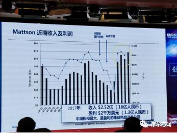 屹唐半導體北京工廠首臺設備下線 首批交付長江存儲等客戶