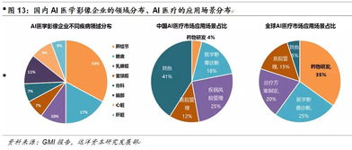 醫療 智慧化 ,未來醫療的必由之路 健康產業投資機會