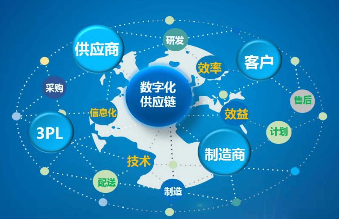 數(shù)字化供應鏈 企業(yè)轉(zhuǎn)型與發(fā)展的關鍵驅(qū)動力