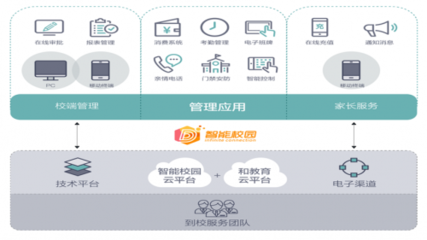 全通教育打造產(chǎn)品矩陣，聚焦推進(jìn)“互聯(lián)網(wǎng)+教育”互聯(lián)網(wǎng)信息服務(wù)