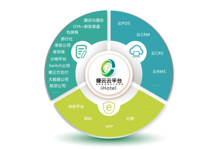 網(wǎng)易嚴選經(jīng)營酒店 未來住宿業(yè)運營互聯(lián)網(wǎng)信息服務的新藍圖