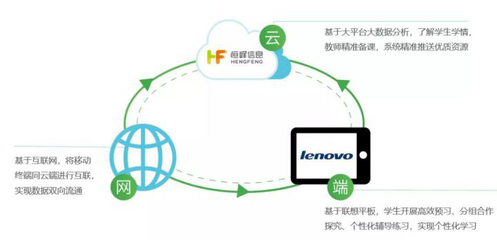 三盛教育與聯(lián)想攜手打造智慧教育產(chǎn)品生態(tài)圈，推動(dòng)互聯(lián)網(wǎng)信息服務(wù)升級(jí)
